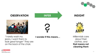 5454
“I rarely wash my
jeans, I want them to
look great longer” They are
on the back of the chair.
I wonder if this means… Millennials care
about their
clothes, and
that means not
cleaning them
?
OBSERVATION INFER INSIGHT
 