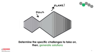 5656
Determine the specific challenges to take on,
then, generate solutions
 