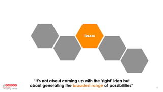 5858
“It’s not about coming up with the ‘right’ idea but
about generating the broadest range of possibilities”
 