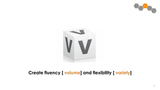 6464
Create fluency [ volume] and flexibility [ variety]
 