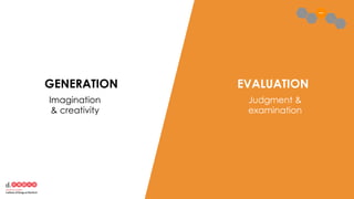 6868
GENERATION EVALUATION
Imagination
& creativity
Judgment &
examination
 