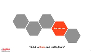 7171
“Build to think and test to learn”
 