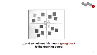 8787
…and sometimes this means going back
to the drawing board
 