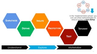 9191
Understand Explore Materialize
IMPLEMENT
In the ‘implementation phase’ you
can use other methodologies (to
reduce waste) as lean startup
 