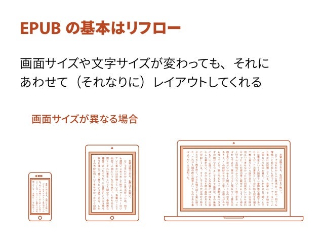 Indesign Cc 14でつくるepub 3固定レイアウト入門