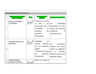 APLICACIÓN DEL PROYECTO DE AULA 
Nombre del Docente quien realiza la actividad Fecha Descripción de la Actividad Resultado de la Actividad 
1 
PAOLA GUTIÉRREZ GUTIÉRREZ 
17 DE OCTUBRE DE 2014 
Teniendo en cuenta el título y las ilustraciones que la acompañan, se realizarán los siguientes interrogantes: 
Las estudiantes desarrollaron un buen análisis de pre-lectura anticipando el contenido de ella. 
2 
YOMAIRA GARCÍA DE MARTINEZ 
23 DE OCTUBRE DE 2014 
Indagación en internet haciendo uso del explorador google. 
Teniendo en cuenta los siguientes interrogantes: 
Los estudiantes realizaron de buena manera la indagación de la temática, haciendo buen uso del explorador google. 
3 
JAVIER MANUEL ORTEGA PACHECO 
30 DE OCTUBRE 
visitan un portal de 
 