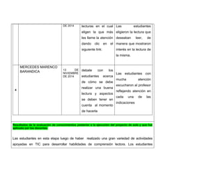 DE 2014 
lecturas en el cual eligen la que más les llame la atención dando clic en el siguiente link: 
Las estudiantes eligieron la lectura que deseaban leer, de manera que mostraron interés en la lectura de la misma. 
4 
MERCEDES MARENCO BARANDICA 
13 DE NIVIEMBRE DE 2014 
debate con los estudiantes acerca de cómo se debe realizar una buena lectura y aspectos se deben tener en cuenta al momento de hacerla 
Las estudiantes con mucha atención escucharon al profesor reflejando atención en cada una de las indicaciones 
Resultados de la evaluación de conocimientos posterior a la ejecución del proyecto de aula y que fue aplicada por los docentes. 
Las estudiantes en esta etapa luego de haber realizado una gran variedad de actividades apoyadas en TIC para desarrollar habilidades de comprensión lectora. Los estudiantes  
