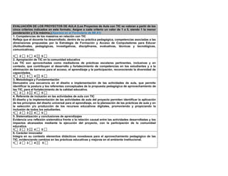 EVALUACIÓN DE LOS PROYECTOS DE AULA (Los Proyectos de Aula con TIC se valoran a partir de los cinco criterios indicados en este formato. Asigne a cada criterio un valor de 1 a 5, siendo 1 la menor ponderación y 5 la máxima.)(Aparece en el Formulario de N6 A1) 
1. Competencias de los maestros en relación con TIC 
Refleja que el docente ha desarrollado, dentro de su práctica pedagógica, competencias asociadas a las dimensiones propuestas por la Estrategia de Formación y Acceso de Computadores para Educar (Actitudinales, pedagógicas, investigativas, disciplinares, evaluativas, técnicas y tecnológicas, comunicativas). 
1 2 3 4 5 
2. Apropiación de TIC en la comunidad educativa 
Las TIC son aprovechadas como mediadoras de prácticas escolares pertinentes, inclusivas y en contexto, que contribuyen al desarrollo y fortalecimiento de competencias en los estudiantes y a la eliminación de barreras para el acceso, el aprendizaje y la participación, reconociendo la diversidad de capacidades. 
1 2 3 4 5 
3. Metodología y Fundamentación 
Demuestra una secuencia en el diseño e implementación de las actividades de aula, que permite identificar la postura y los referentes conceptuales de la propuesta pedagógica de aprovechamiento de las TIC, para el fortalecimiento de la calidad educativa. 
1 2 3 4 5 
4. Referente de inclusión en las actividades de aula con TIC 
El diseño y la implementación de las actividades de aula del proyecto permiten identificar la aplicación de los principios del diseño universal para el aprendizaje, en la planeación de las prácticas de aula y en la selección y/o producción de los recursos educativos digitales, promoviendo y propiciando la inclusión de todos los estudiantes. 
1 2 3 4 5 
5. Sistematización y conclusiones de aprendizajes 
Evidencia una reflexión sistemática frente a la relación causal entre las actividades desarrolladas y los impactos alcanzados mediante la ejecución del proyecto, con la participación de la comunidad educativa. 
1 2 3 4 5 
6. Carácter innovador 
Integra en su contexto elementos didácticos novedosos para el aprovechamiento pedagógico de las TIC, evidenciando cambios en las prácticas educativas y mejoras en el ambiente institucional. 
1 2 3 4 5  