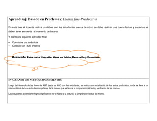 Aprendizaje Basado en Problemas: Cuarta fase-Productiva 
En esta fase el docente realiza un debate con los estudiantes acerca de cómo se debe realizar una buena lectura y aspectos se deben tener en cuenta al momento de hacerla. 
Y plantea la siguiente actividad final: 
 Construye una anécdota 
 Colócale un Titulo creativo 
Recuerda: Todo texto Narrativo tiene un Inicio, Desarrollo y Desenlace. 
EVALUANDO LOS NUEVOS CONOCIMIENTOS: 
Luego del desarrollo de las fases del ABP desde las AHD con las estudiantes, se realiza una socialización de los textos producidos, donde se lleva a un intercambio de lecturas entre las compañeras de tal manera que se lleva a la comprensión del texto y verificación de las mismas. 
Las estudiantes evidenciaron logros significativos por el hábito a la lectura y la comprensión textual del mismo. 
 