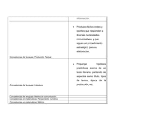 información. 
Competencias del lenguaje: Producción Textual 
 Produzco textos orales y escritos que responden a diversas necesidades comunicativas y que siguen un procedimiento estratégico para su elaboración. 
Competencias del lenguaje: Literatura 
 Propongo hipótesis predictivas acerca de un texto literario, partiendo de aspectos como título, tipos de textos, época de la producción, etc. 
Competencias del lenguaje: Medios de comunicación. 
Competencias en matemáticas: Pensamiento numérico 
Competencias en matemáticas: Métrico 
 