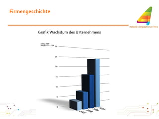Firmengeschichte 