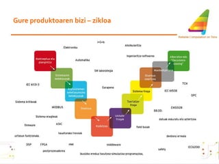 Gure produktoaren bizi – zikloa 