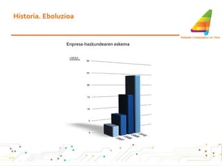 Historia. Eboluzioa 