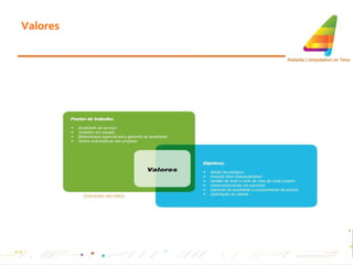Valores 