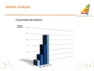 História. Evolução 