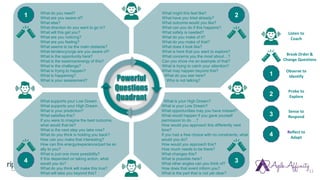 What do you need?
What are you aware of?
What else?
What direction do you want to go in?
What will this get you?
What are you noticing?
What are you feeling?
What seems to be the main obstacle?
What tendency/urge are you aware of?
What is the opportunity here?
What is the essence/energy of this?
What is the challenge?
What is trying to happen?
What is happening?
What is your assessment?
What might this feel like?
What have you tried already?
What outcome would you like?
What can you do if this happens?
What safety is needed?
What do you make of it?
What do you make of that?
What does it look like?
What is here that you want to explore?
What concerns you the most about…?
Can you show me an example of that?
What is trying to catch your attention?
What may happen beyond this?
What do you see here?
Who is not talking?
What is your High Dream?
What is your Low Dream?
What opportunities may you have missed?
What would happen if you gave yourself
permission to do….?
How would you approach this differently next
time?
If you had a free choice with no constraints, what
would you do?
How would you approach this?
How much needs to be there?
What changes this?
What is possible here?
What other angles can you think of?
How does that event inform you?
What is the part that is not yet clear? 11
Powerful
Questions
Quadrant
3
Powerful
Questions
Quadrant
1
Observe to
Identify
2
Probe to
Explore
3
Sense to
Respond
4 Reflect to
Adapt
Listen to
Coach
Break Order &
Change Questions
What supports your Low Dream
What supports your High Dream
What is your prediction?
What satisfies this?
If you were to imagine the best outcome,
what would that be?
What is the next step you take now?
What do you think is holding you back?
How can you make that interesting?
How can this energy/experience/part be an
ally to you?
What is just one more possibility?
If this depended on taking action, what
would you do?
What do you think will make this true?
What will take you beyond this?
4
1 2
 
