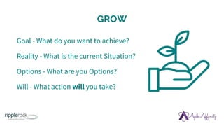 GROW
Goal - What do you want to achieve?
Reality - What is the current Situation?
Options - What are you Options?
Will - What action will you take?
 