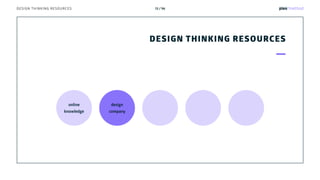 Design Thinking Resources v.03