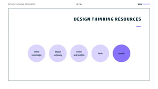 Design Thinking Resources v.03