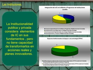Las Instituciones. La Institucionalidad publica y privada considera  elementos de IC en sus fundamentos , pero no tiene capacidad de transformarlos en acciones reales y planes innovadores.  