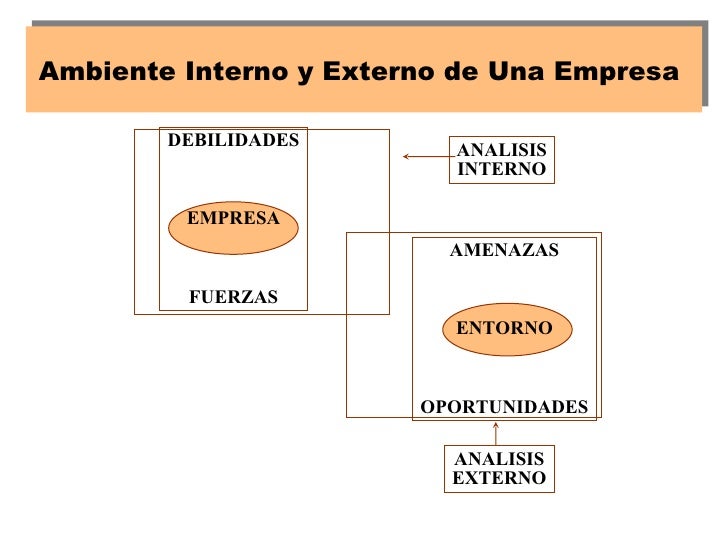 las empresas y su enterno