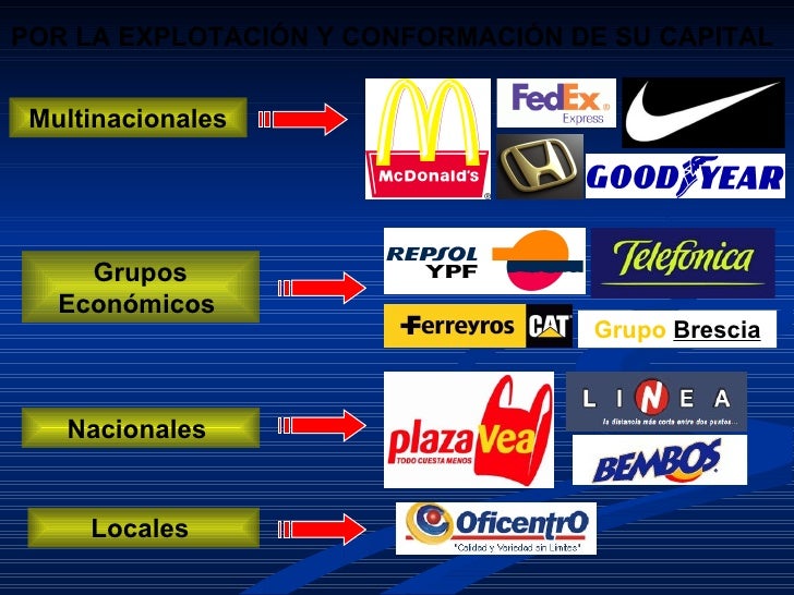 Clasificación de Empresas Mind Map Clasificación de Empresas Mind Map