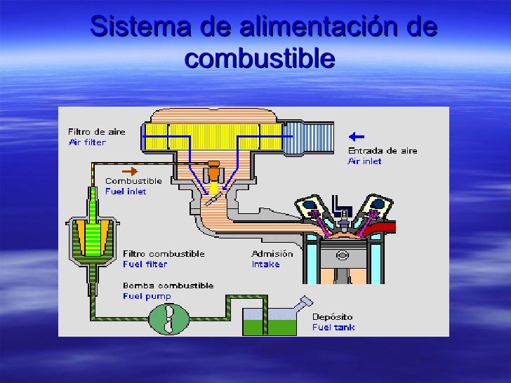 Sistema de Combustible Sistema de Combustible