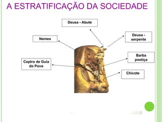 A ESTRATIFICAÇÃO DA SOCIEDADE Deusa - Abute Nemes Deusa - serpente Ceptro de Guia do Povo Chicote Barba postiça 