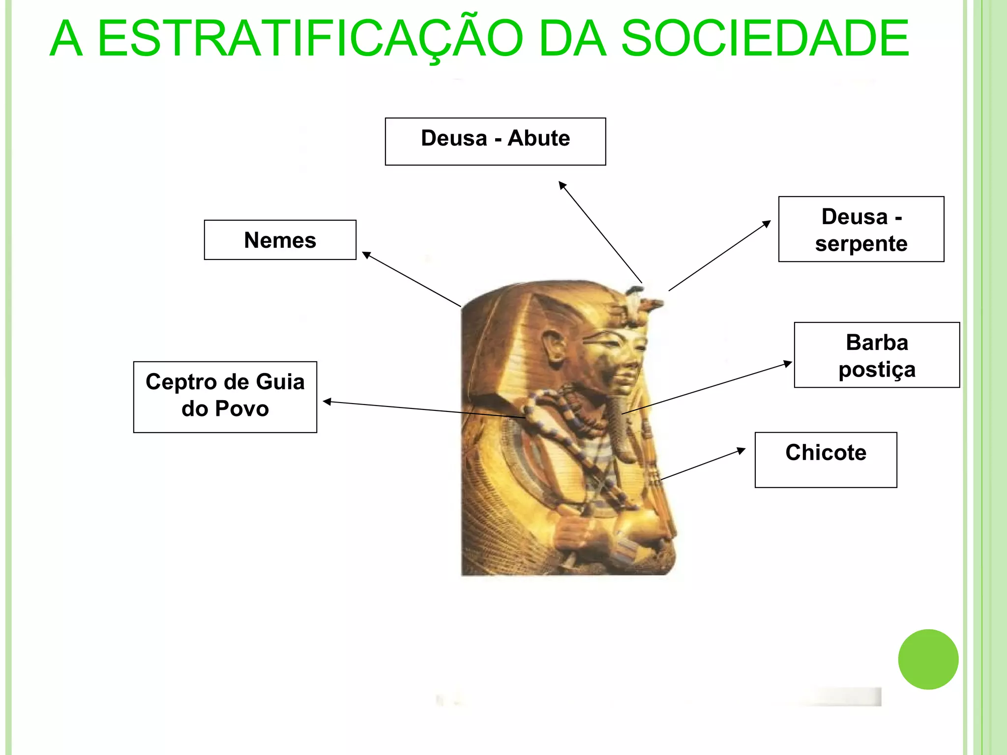 A ESTRATIFICAÇÃO DA SOCIEDADE Deusa - Abute Nemes Deusa - serpente Ceptro de Guia do Povo Chicote Barba postiça 