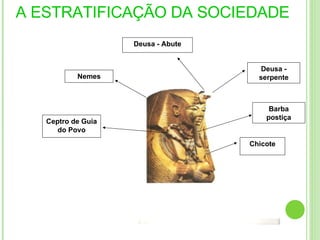 A ESTRATIFICAÇÃO DA SOCIEDADE Deusa - Abute Nemes Deusa - serpente Ceptro de Guia do Povo Chicote Barba postiça 