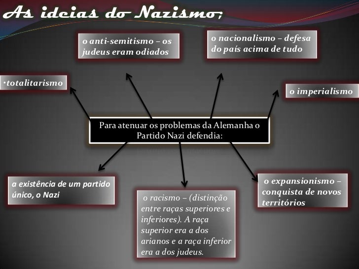 O Nazismo