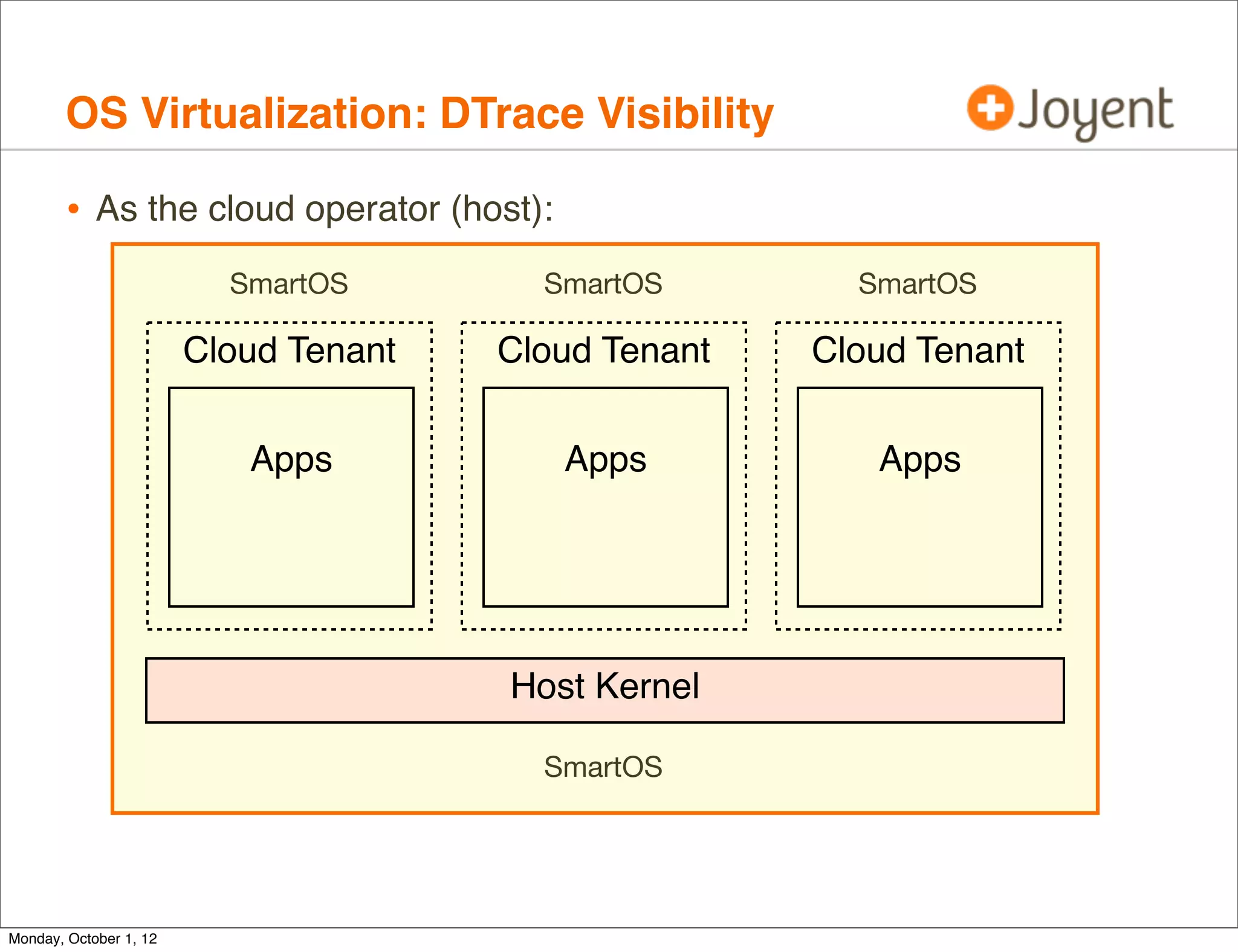 OS Virtualization: DTrace Visibility

        • As the cloud operator (host):
                          SmartOS        SmartOS        SmartOS

                        Cloud Tenant   Cloud Tenant   Cloud Tenant


                           Apps           Apps           Apps




                                       Host Kernel

                                         SmartOS




Monday, October 1, 12
 