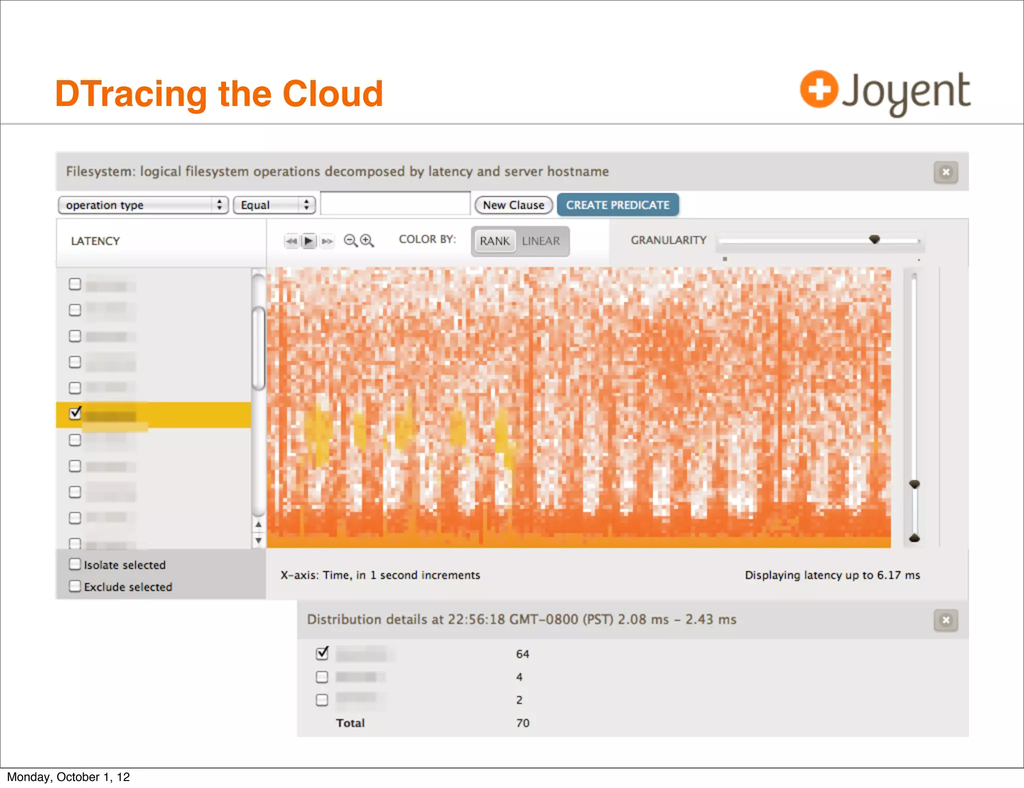DTracing the Cloud




Monday, October 1, 12
 
