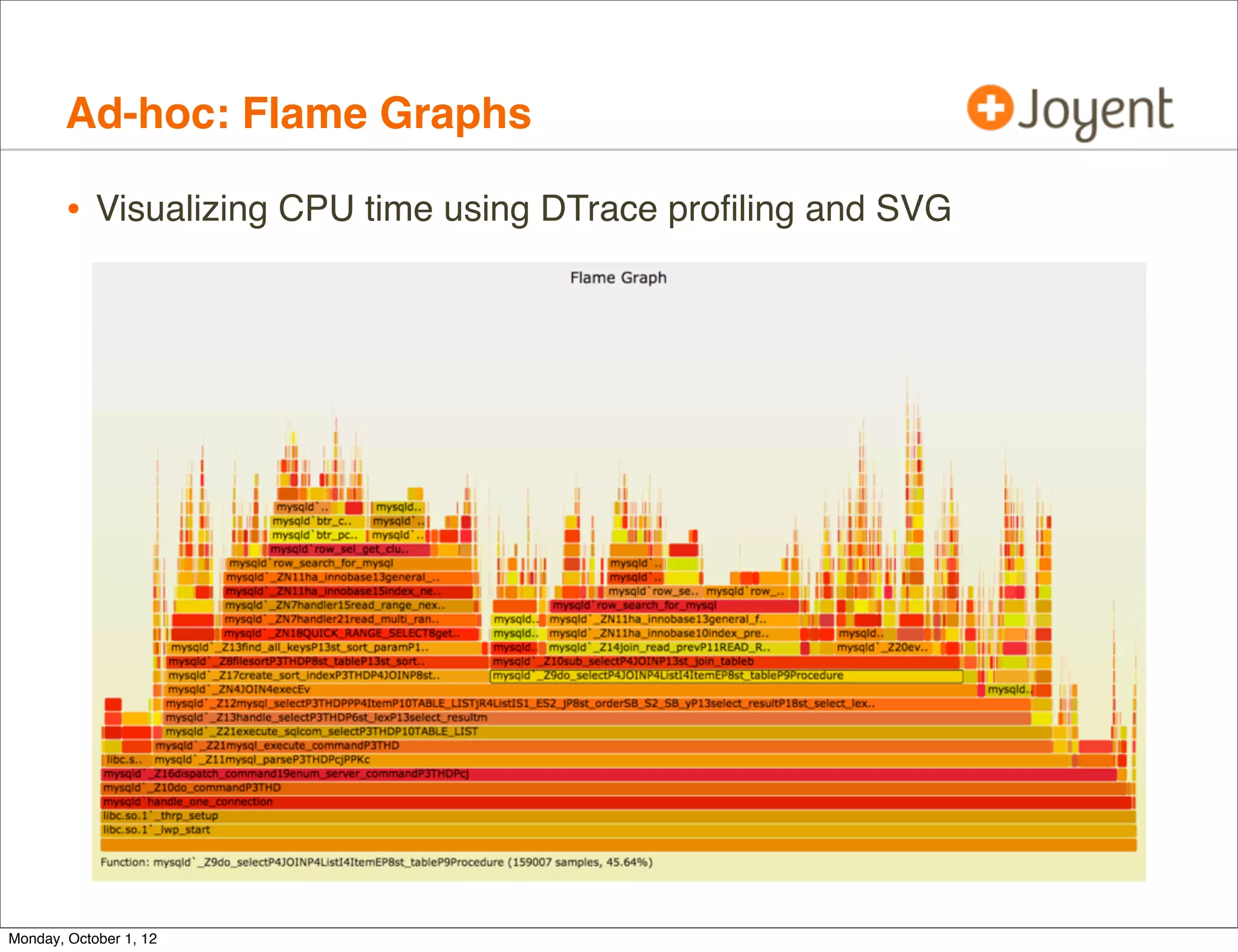 Ad-hoc: Flame Graphs

        • Visualizing CPU time using DTrace proﬁling and SVG




Monday, October 1, 12
 
