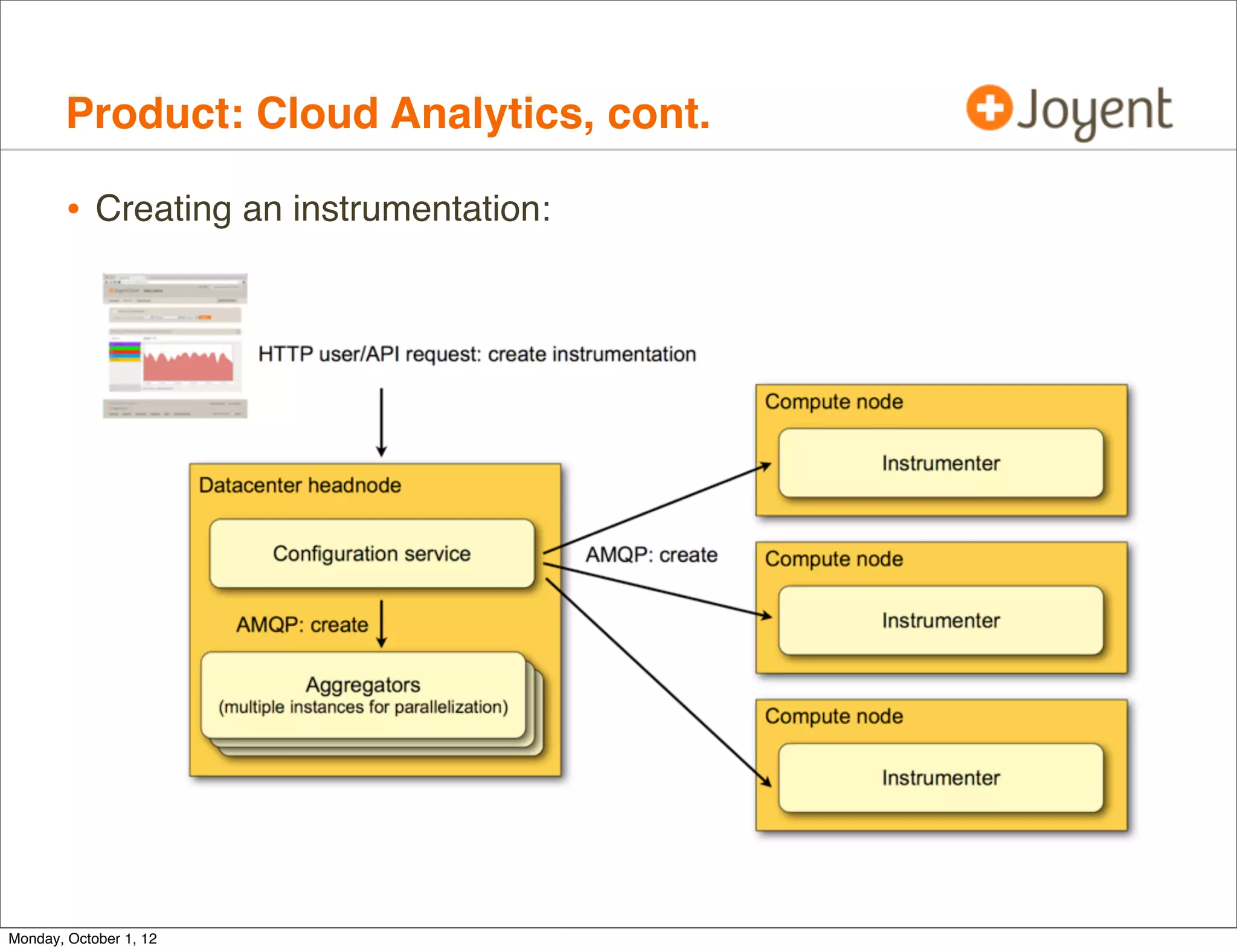 Product: Cloud Analytics, cont.

        • Creating an instrumentation:




Monday, October 1, 12
 