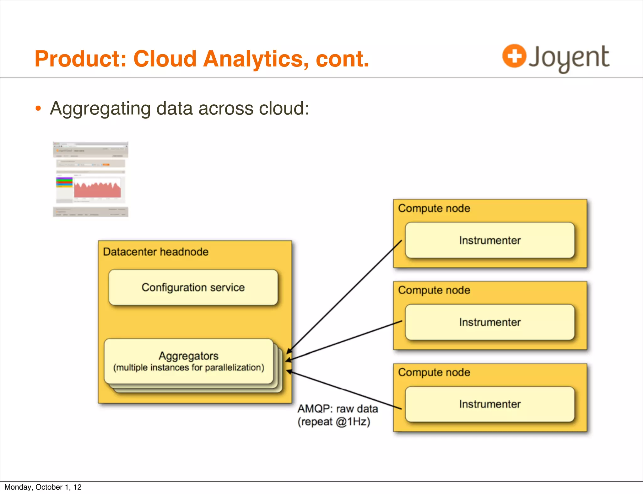 Product: Cloud Analytics, cont.

        • Aggregating data across cloud:




Monday, October 1, 12
 
