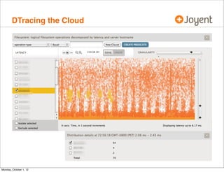 DTracing the Cloud




Monday, October 1, 12
 