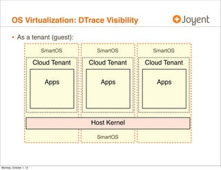 OS Virtualization: DTrace Visibility

        • As a tenant (guest):
                          SmartOS        SmartOS        SmartOS

                        Cloud Tenant   Cloud Tenant   Cloud Tenant


                           Apps           Apps           Apps




                                       Host Kernel

                                         SmartOS




Monday, October 1, 12
 