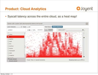 Product: Cloud Analytics

        • Syscall latency across the entire cloud, as a heat map!




Monday, October 1, 12
 
