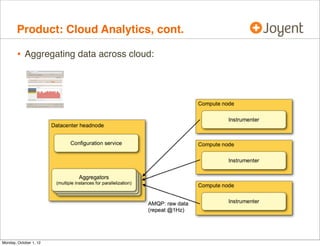 Product: Cloud Analytics, cont.

        • Aggregating data across cloud:




Monday, October 1, 12
 