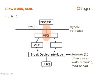 Slow disks, cont.

        • Unix 101
                                Process
                        sync.                     Syscall
                                                  Interface
                                  VFS

                            ZFS           ...

                         Block Device Interface   iostat(1)
                                                  often async:
                                                  write buﬀering,
                                  Disks
                                                  read ahead

Monday, October 1, 12
 