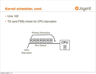 Kernel scheduler, cont.

        • Unix 102
        • TS (and FSS) check for CPU starvation


                                     Priority Promotion


                                R R R R R R R
                                                          CPU
                                        Run Queue
                                                           O
                          CPU
                        Starvation




Monday, October 1, 12
 