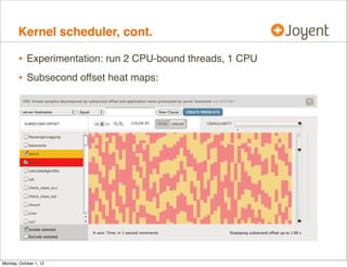 Kernel scheduler, cont.

        • Experimentation: run 2 CPU-bound threads, 1 CPU
        • Subsecond offset heat maps:




Monday, October 1, 12
 