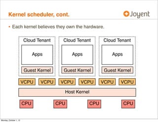 Kernel scheduler, cont.

        • Each kernel believes they own the hardware.

                        Cloud Tenant      Cloud Tenant        Cloud Tenant


                              Apps            Apps               Apps


                        Guest Kernel      Guest Kernel        Guest Kernel

                        VCPU     VCPU    VCPU    VCPU         VCPU   VCPU

                                          Host Kernel

                        CPU             CPU             CPU             CPU


Monday, October 1, 12
 