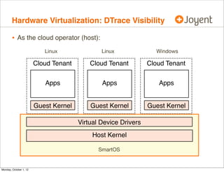 Hardware Virtualization: DTrace Visibility

        • As the cloud operator (host):
                           Linux      ...