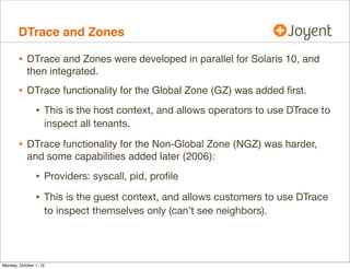 DTrace and Zones

        • DTrace and Zones were developed in parallel for Solaris 10, and
            then integrated.
 ...