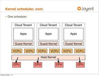 Kernel scheduler, cont.

        • One scheduler:

                        Cloud Tenant      Cloud Tenant        Cloud Ten...