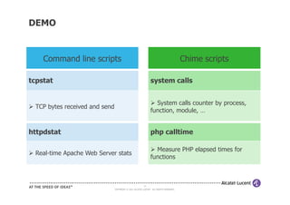 DEMO


    Command line scripts                                                               Chime scripts

tcpstat                                                       system calls


                                                                System calls counter by process,
 TCP bytes received and send
                                                              function, module, …


httpdstat                                                     php calltime

                                                                Measure PHP elapsed times for
 Real-time Apache Web Server stats
                                                              functions



                                                        26
                               COPYRIGHT © 2011 ALCATEL-LUCENT. ALL RIGHTS RESERVED.
 