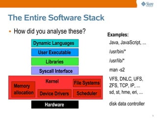 The Entire Software Stack
• How did you analyse these?                     Examples:
          Dynamic Languages                       Java, JavaScript, ...
              User Executable                     /usr/bin/*
                 Libraries                        /usr/lib/*
              Syscall Interface                   man -s2

                 Kernel                           VFS, DNLC, UFS,
                                  File Systems    ZFS, TCP, IP, ...
 Memory
 allocation   Device Drivers       Scheduler      sd, st, hme, eri, ...

                 Hardware                         disk data controller

                                                                          5
 