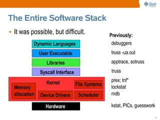 The Entire Software Stack
• It was possible, but difficult.                 Previously:
           Dynamic Languages                       debuggers
               User Executable                    truss -ua.out
                  Libraries                       apptrace, sotruss
               Syscall Interface                  truss

                  Kernel                          prex; tnf*
                                   File Systems   lockstat
  Memory
  allocation   Device Drivers       Scheduler     mdb

                  Hardware                        kstat, PICs, guesswork

                                                                           6
 